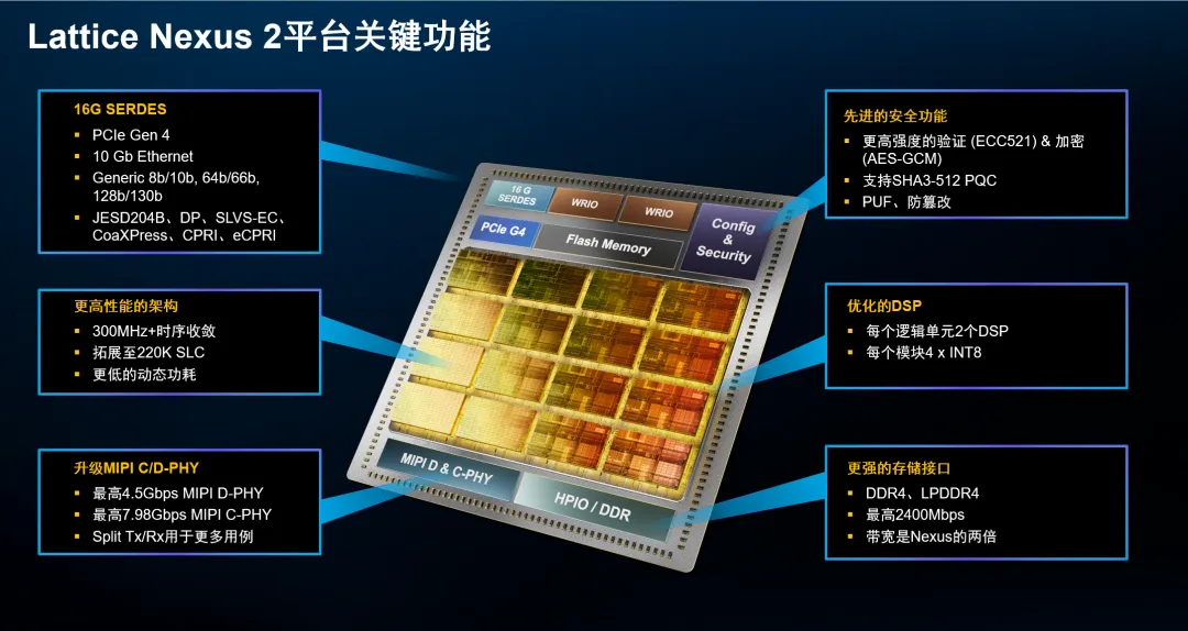 Nexus™ 2 FPGA.png