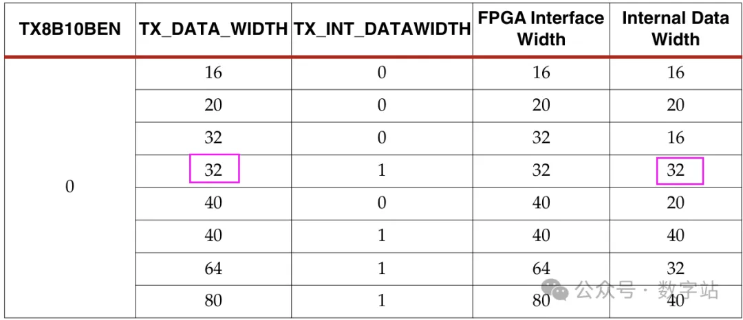 图11 GTX内部传输数据位宽.png