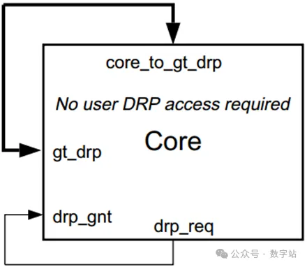 图12 DRP接口连接（无需访问）.png