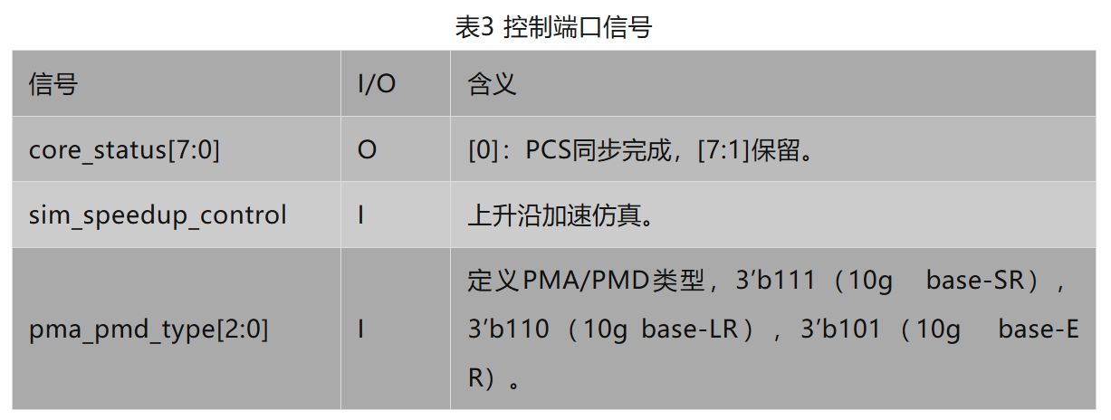 表3 控制端口信号.JPG