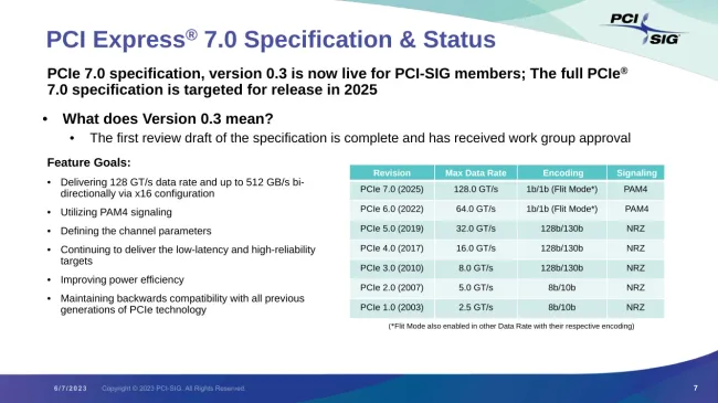 PCI Express 7.0.png