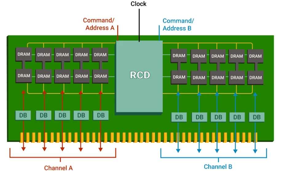 DDR5 DIMM方案.png