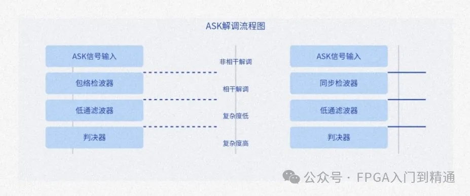 ASK解调流程图.png
