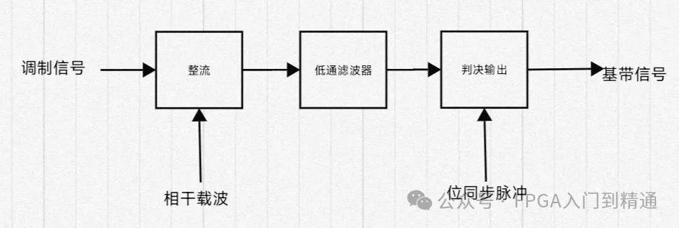 同步检测流程图.png