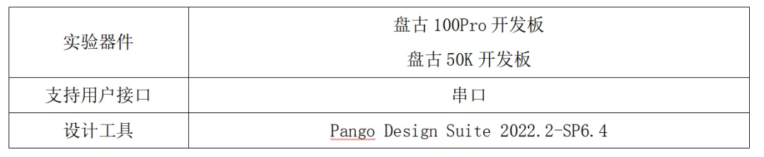 实验环境.png