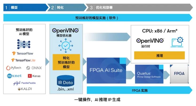 AI推理IP.JPG