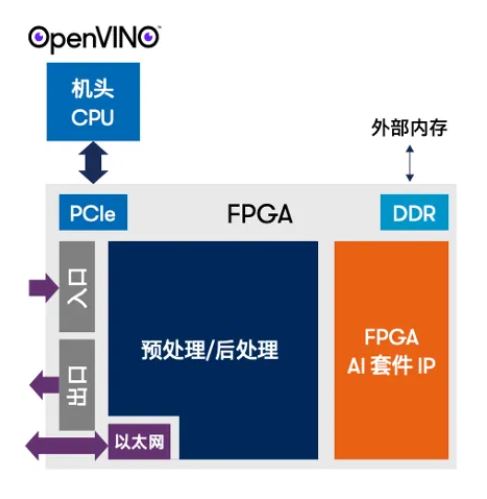 内联处理 + AI.JPG