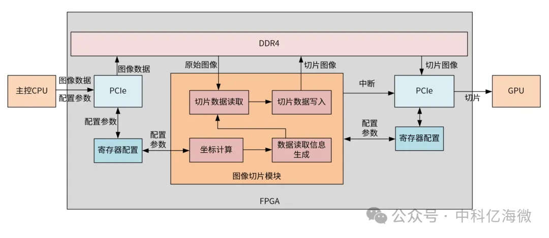 图遥感图像切片原理框图.png
