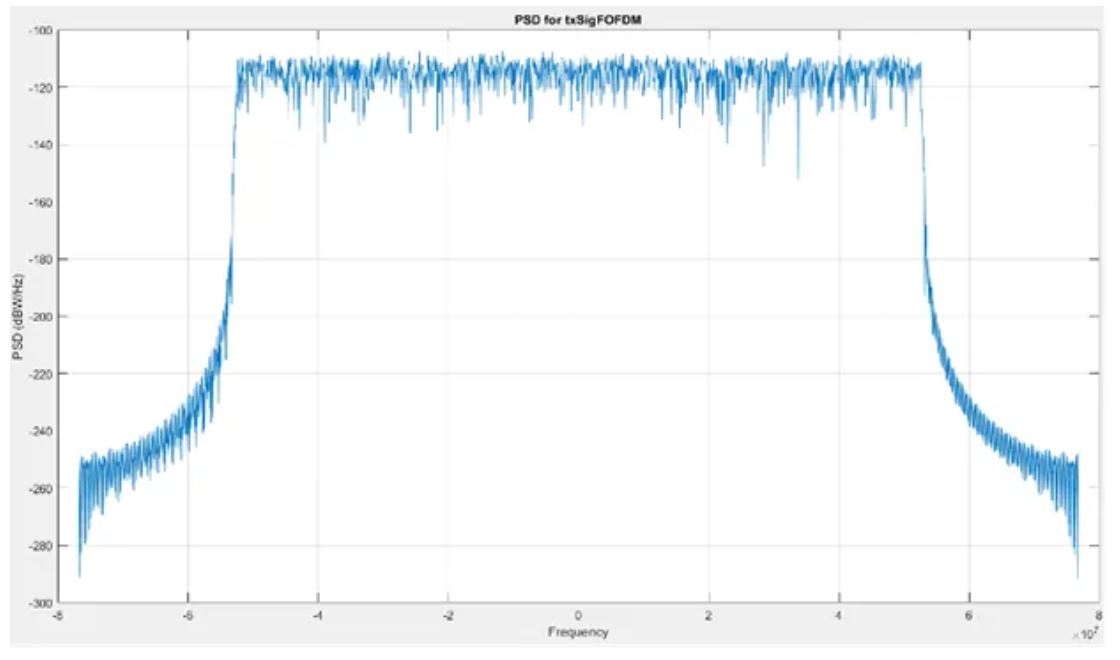 图10. MATLAB模型输出的OFDM PSD图.JPG