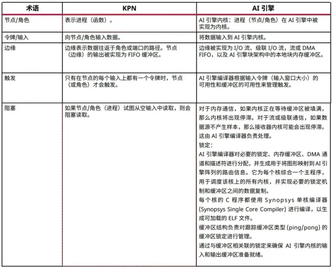 表1：KPN 和 AI 引擎术语.png