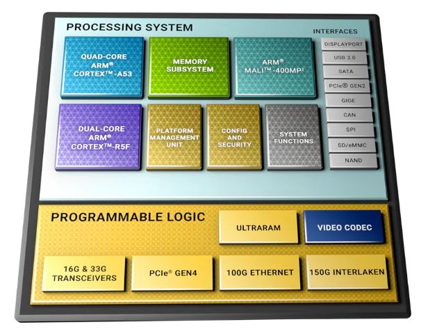 1744962448181857.jpg 图2:Zynq UltraScale+ MPSoC架构.JPG