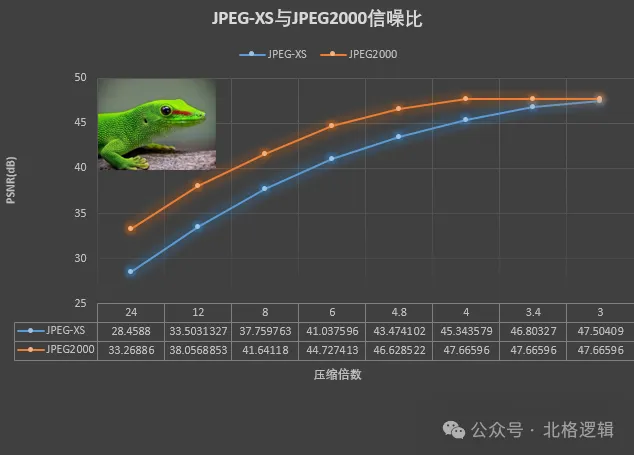 1745459136406039.png 图2.JPEG-XS与JPEG2000信噪比对比.png