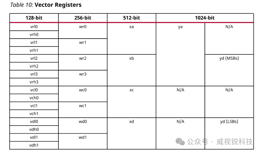 1746601722859465.png 向量寄存器.png