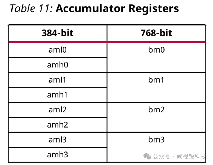 1746601749337671.png ccumulator Registers.png