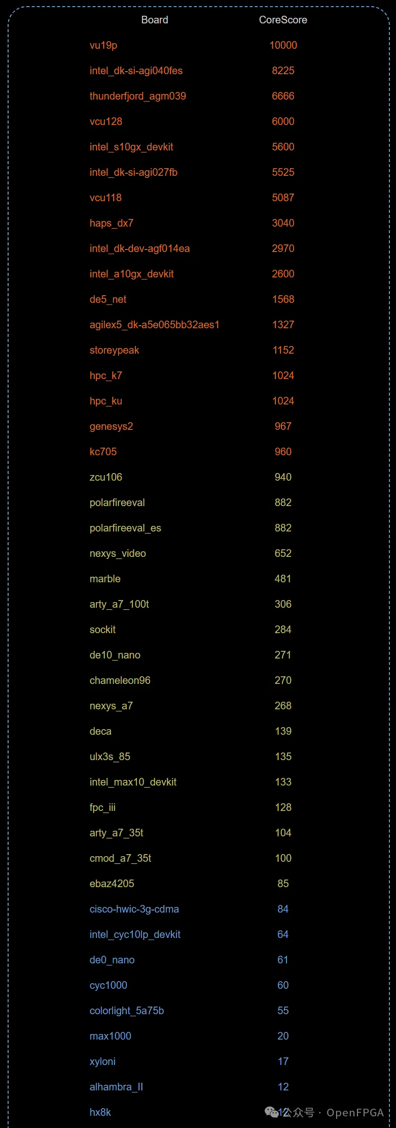 1747791541676307.png 世界排名.png