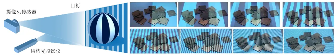 1748587094794417.png 图1:结构光3D扫描.png