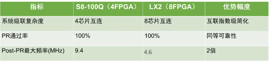 1749195954715750.png 关键性能指标对比.png