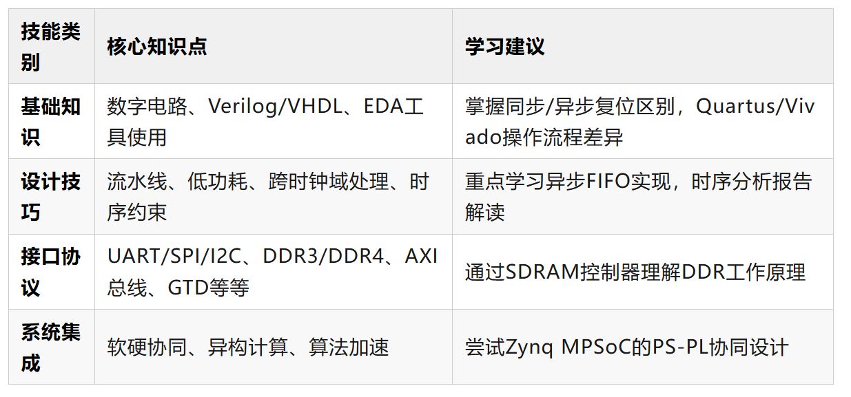 学习要点.JPG