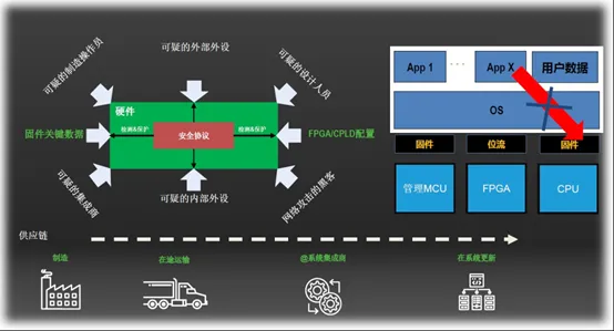 1750748573769812.png Sentry解决方案:防止各类源头的攻击.png