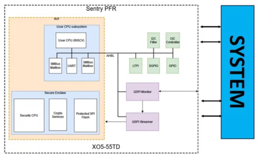1750748624874945.jpg MachXO5-55TD Sentry 4.0框图.JPG