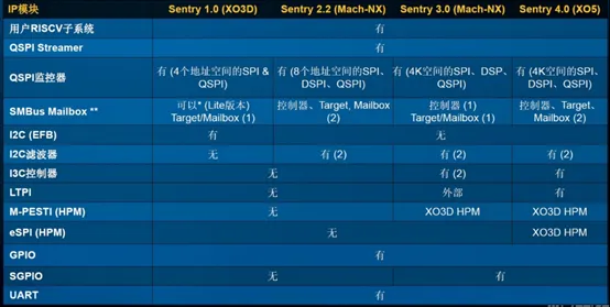 1750748656247448.png IP模块实现的比较.png