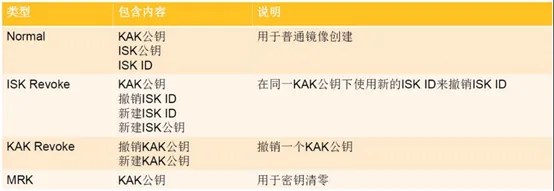 1750748768978029.png 密钥Blob类型.png