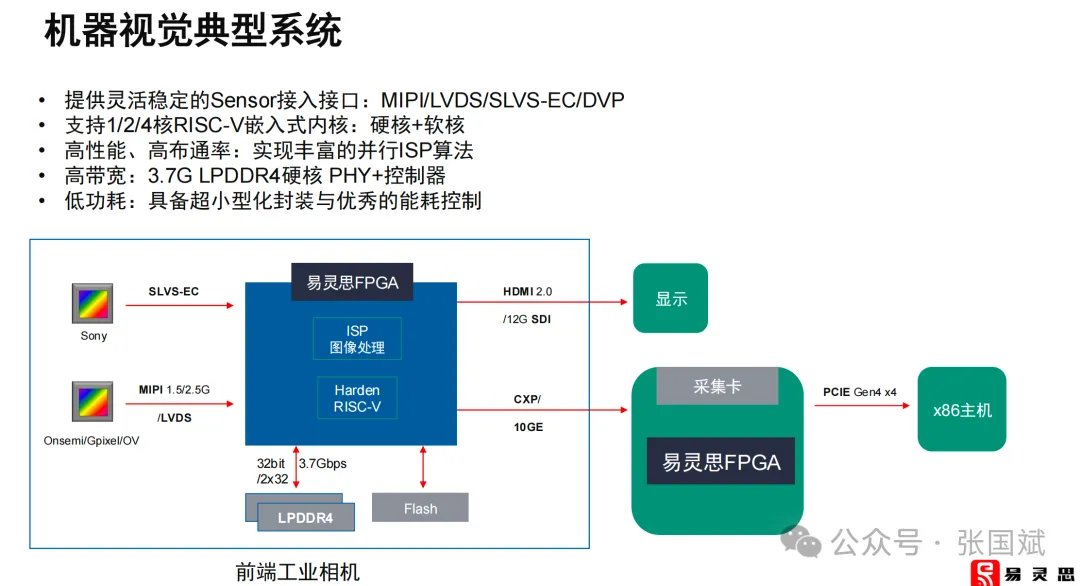 1750816059307307.png FPGA-10.png