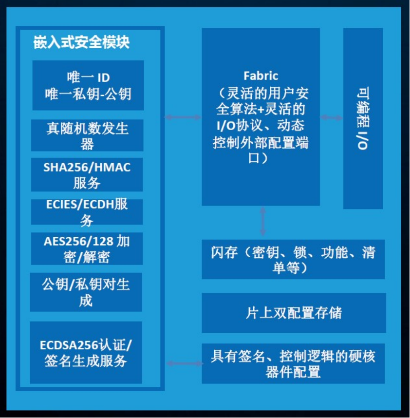 1750817190832951.png MachXO3D.png