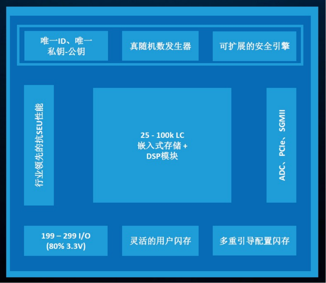 1750817204565375.png MachXO5-NX结构框图.png
