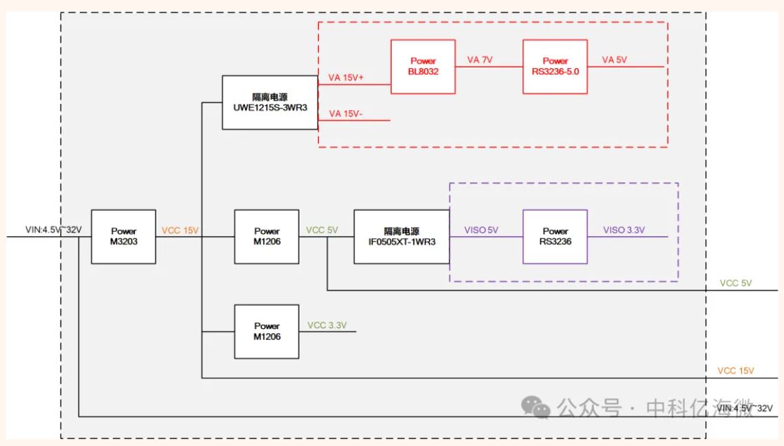 1750906011163930.jpg 图3 电源系统框图.JPG