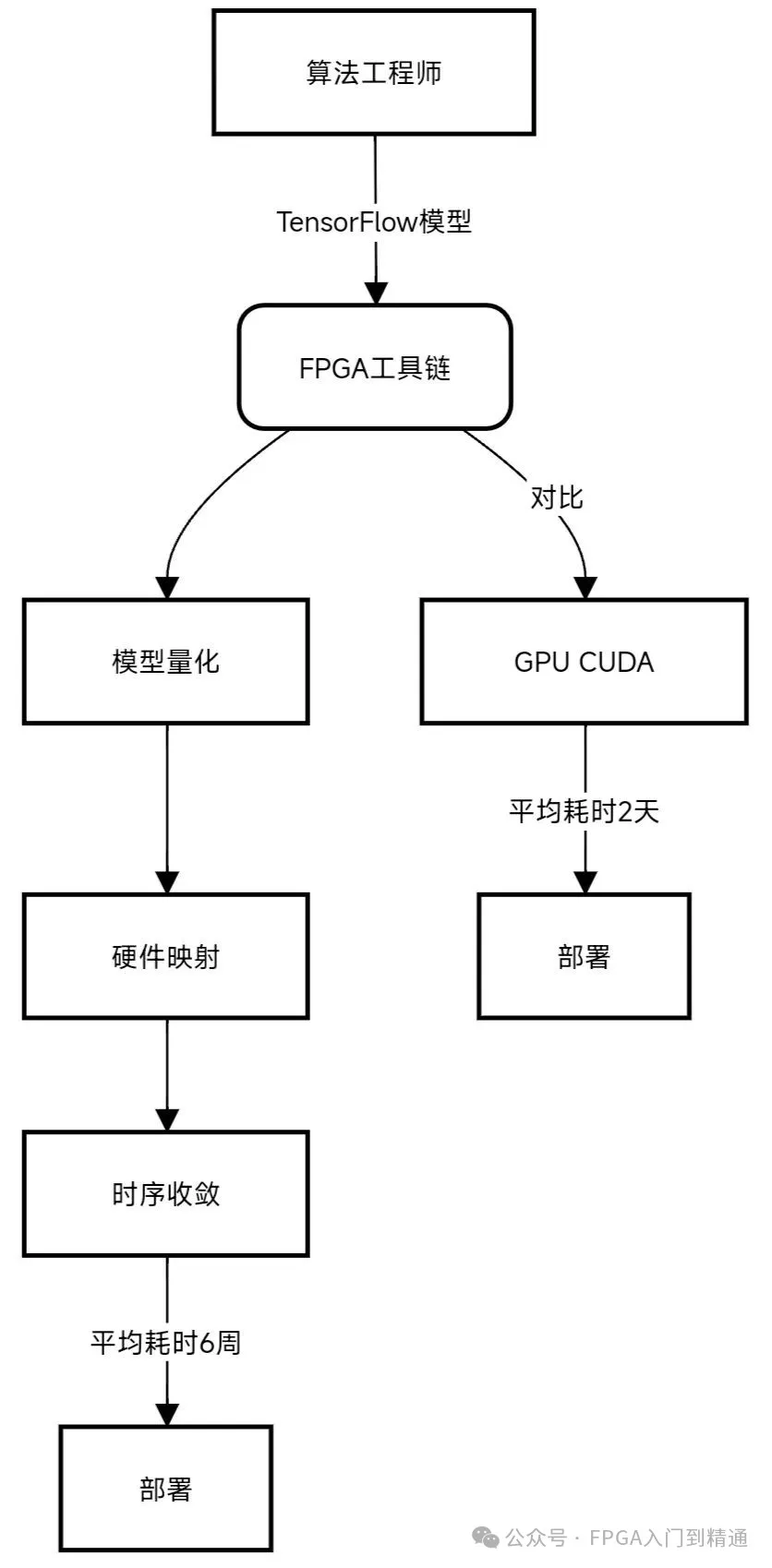 1750991420983975.png 开发流程.png