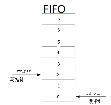 异步FIFO.png