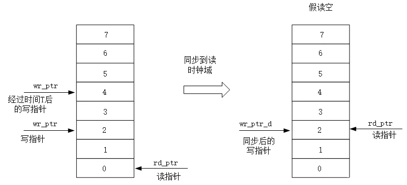 假读空示意.png