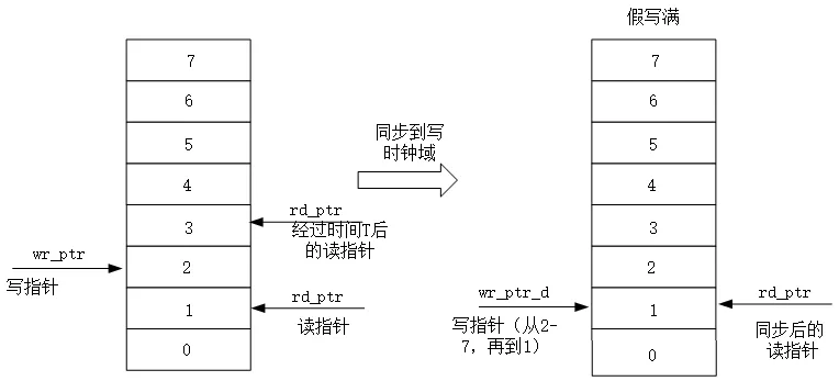 假写满示意.png