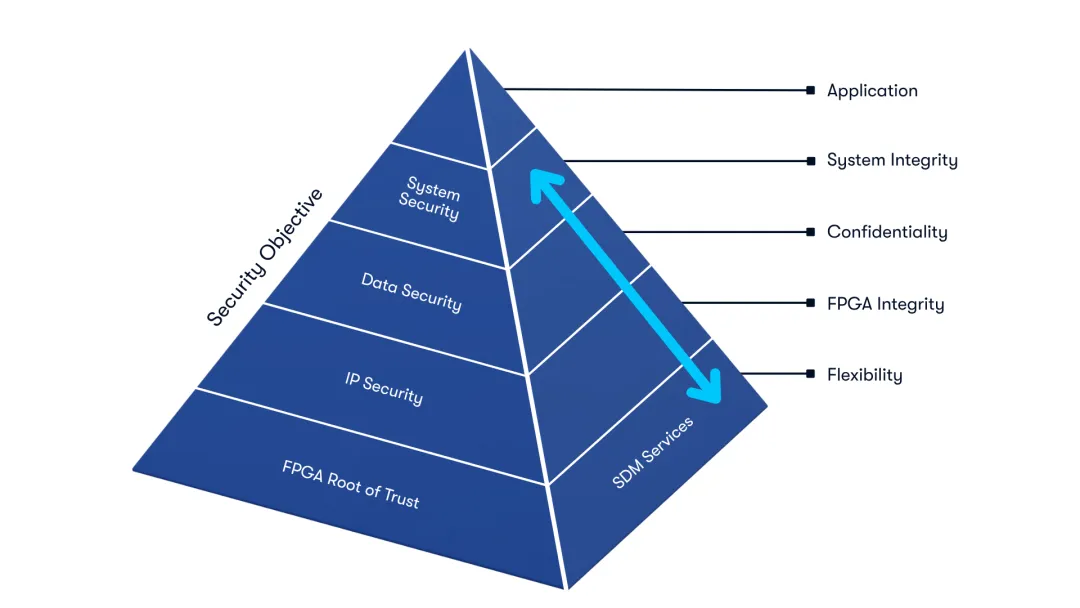 Altera 安全模型.png