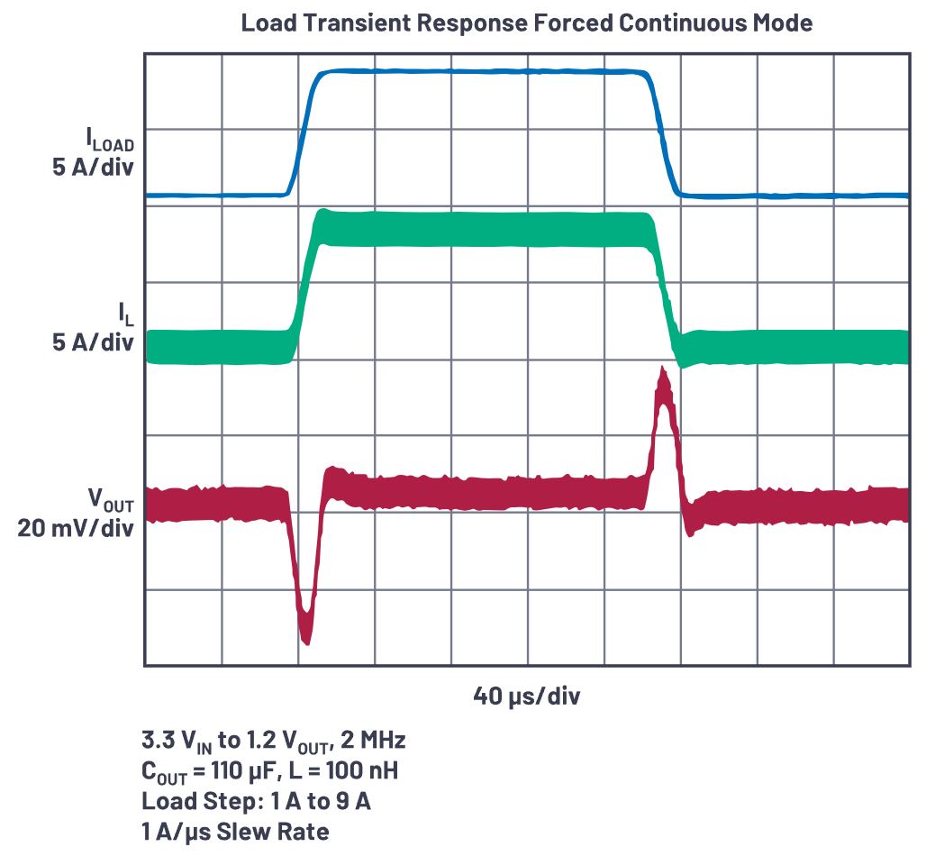 图8.LTC3310S的瞬态响应.JPG
