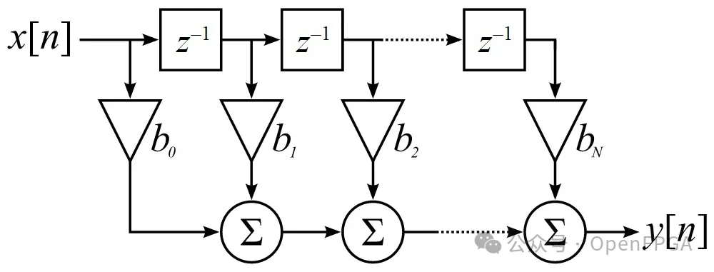 图 2. FIR 滤波器.png