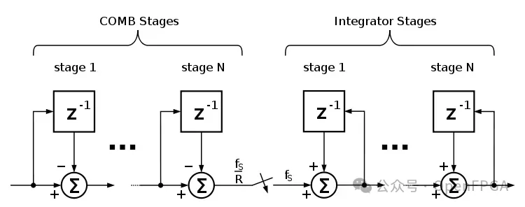 图 8. CIC 滤波器图像.png