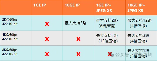 图1.JPEG XS在IP传输中的典型应用.png