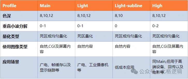 图3.JPEG XS的四种配置（工作模式）.png
