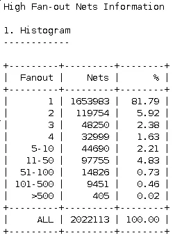 图 2：“report_high_fanout_nets -histogram”的结果.png