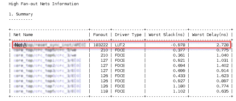 图 3：“report_high_fanout_nets –timing”的结果.png