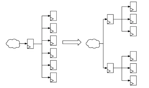 图 5：通过复制源寄存器来减少扇出的简单示例.png