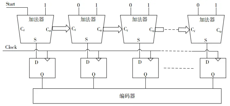 1756345088757446.png 编码器.png