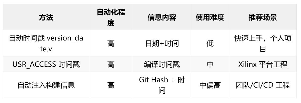 三种方式对比表.JPG