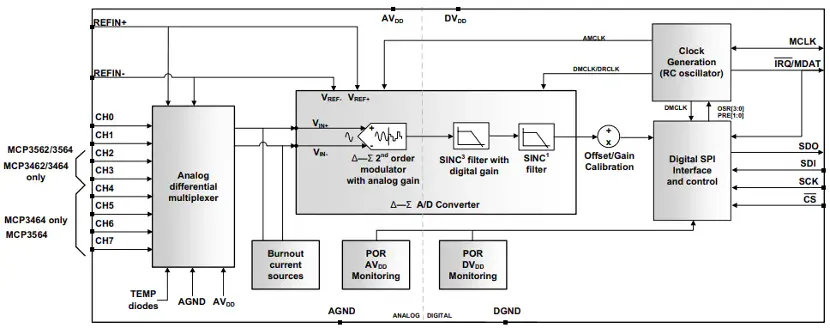 图2：MCP3x6x系列Σ-Δ ADC框图.png