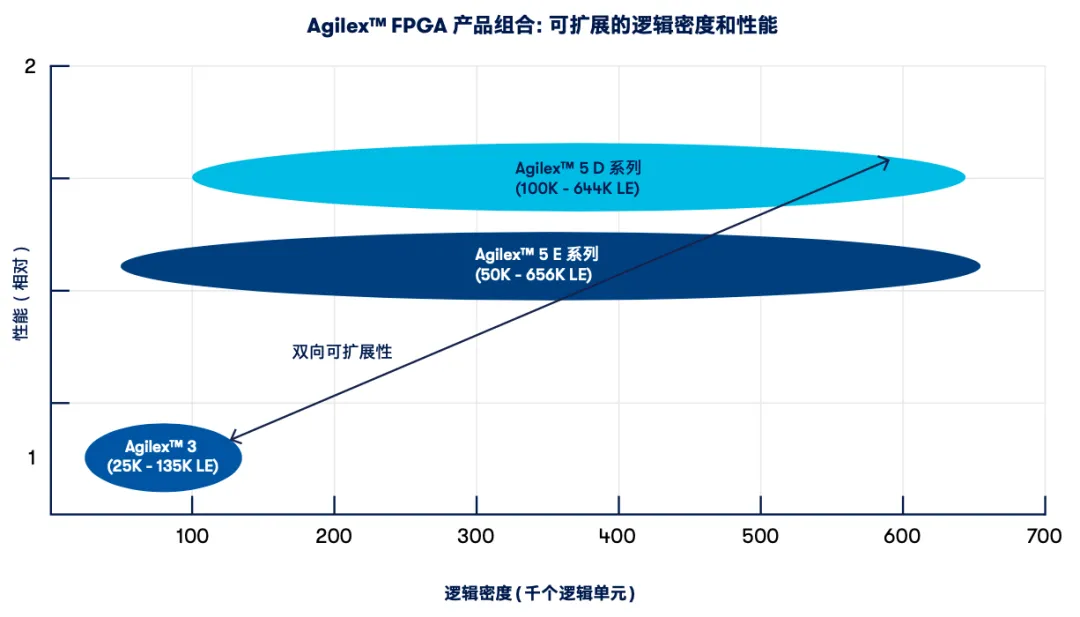 1756957275452445.png Agilex FPGA.png
