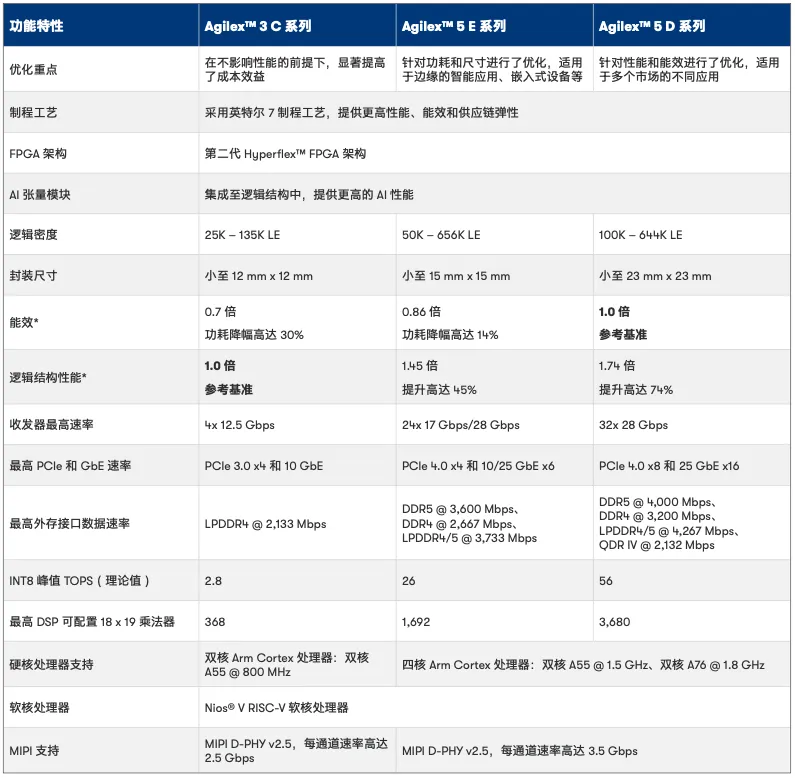 1756957298756150.png 设备系列对比表.png