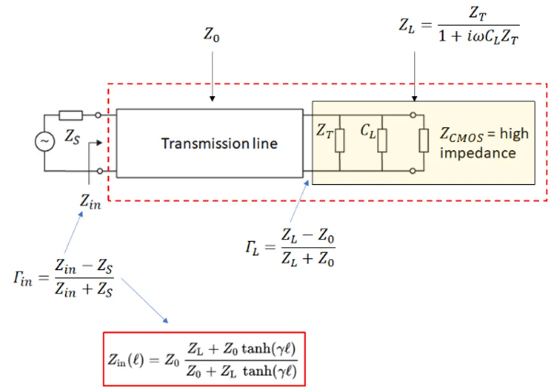 1757405505141591.png 与 CMOS 器件接口的互连.png