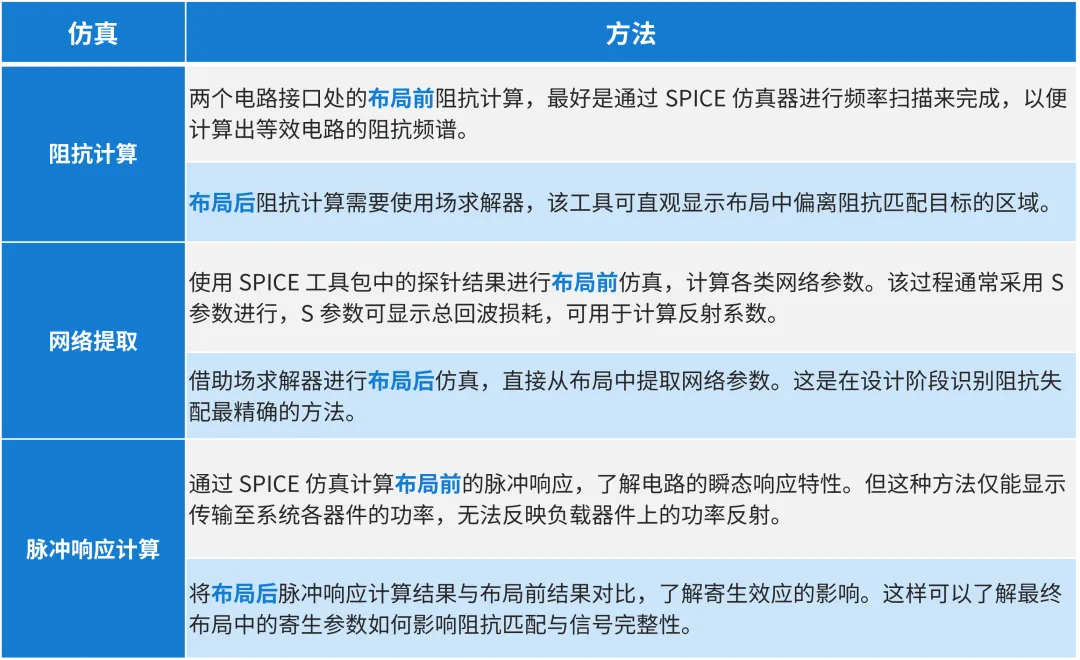 1757405523282769.png 阻抗匹配.png